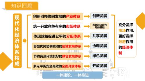 建設現(xiàn)代化經(jīng)濟體系——推動經(jīng)濟高質量發(fā)展的戰(zhàn)略部署