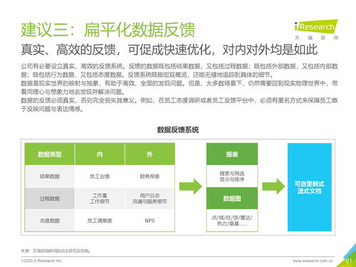 洞察未來(lái)，賦能轉(zhuǎn)型 2020年中國(guó)社會(huì)經(jīng)濟(jì)咨詢(xún)服務(wù)發(fā)展解析
